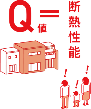 Q値=断熱性能